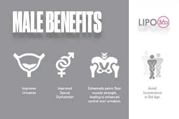 male benefits of EMS Chair Ramsgate