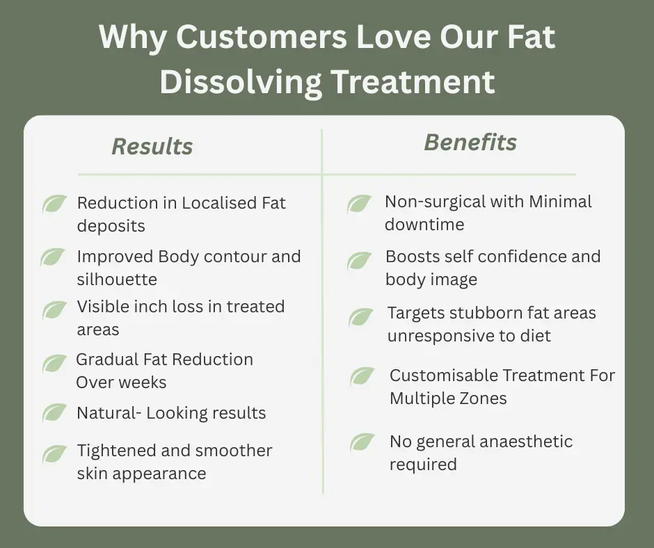 Fat-dissolving Ramsgate table of benefits